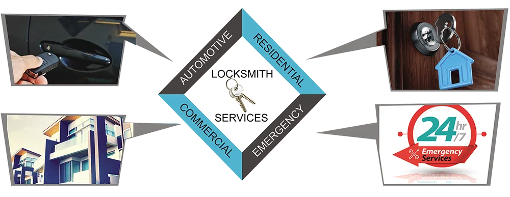 Advanced Locksmith Service Thonotosassa, FL 813-336-2858 - about-01